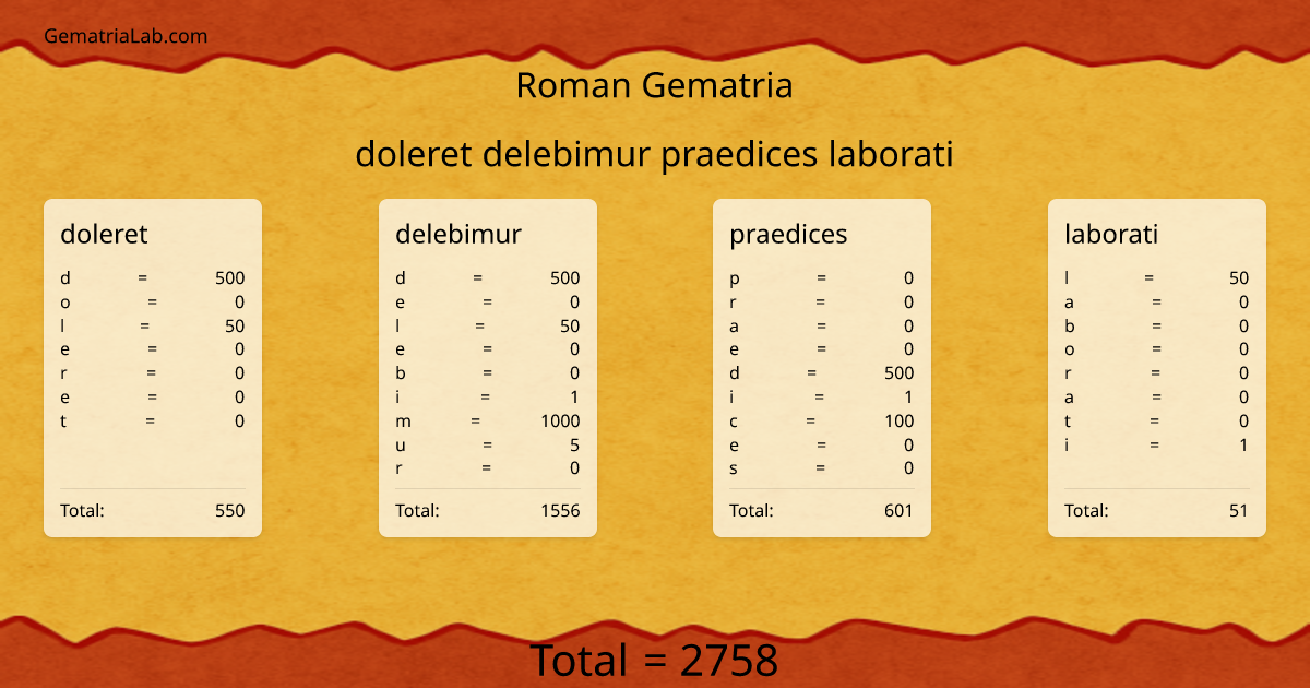 doleret delebimur praedices laborati in roman Gematria